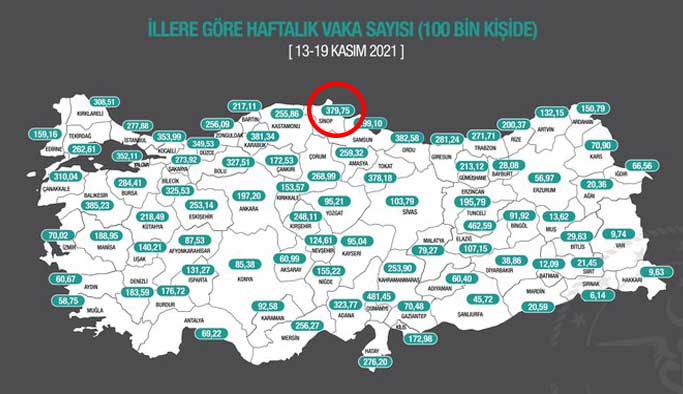 Sinop, vaka yoğunluğu en çok artan 10 il arasında